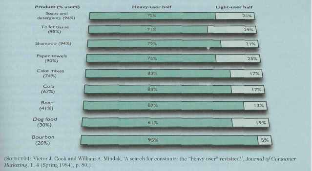 Behavioural Segmentation Oxfam Australia Segmentation Models