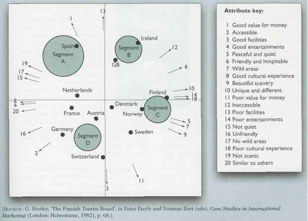 Rolex Perceptual Map