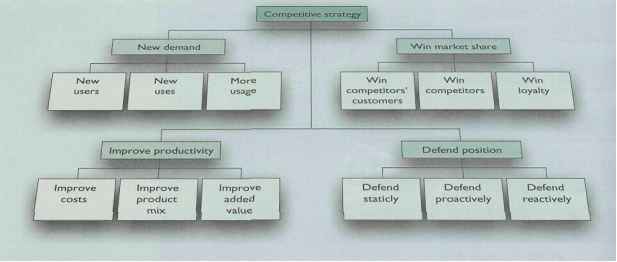 Expanding the Total Market Expanding The Total Market