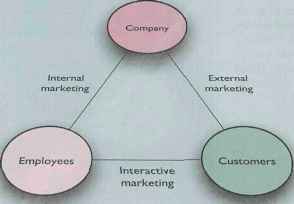 Marketing Strategies for Service Firms Marketing Strategies For Service Firms