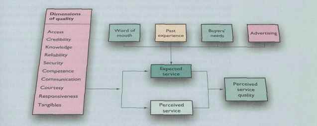 Sales Promotion Strategy