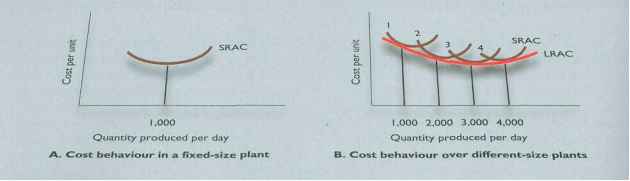 Internal Factors Affecting Pricing Decisions Sales Promotion Different Levels
