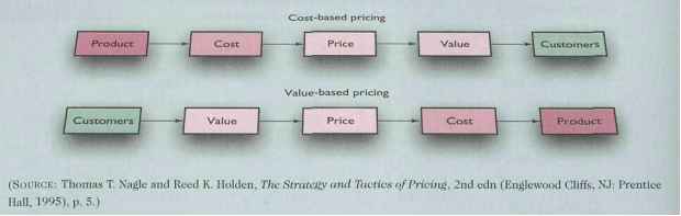 CostBased Pricing t CostPlus Pricing