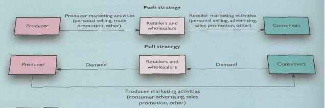 Setting The Total Promotion Budget