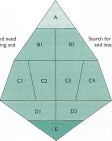 Survival stability status quo Passivity resistance change