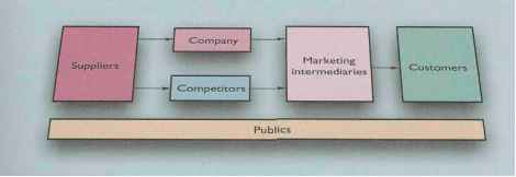 Microenvironment Unilever