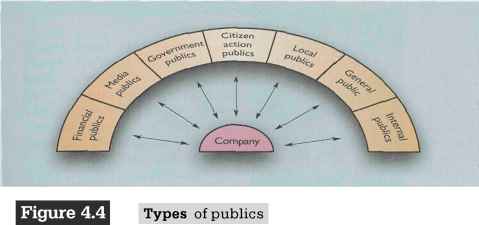 The Company Microenvironment Publics