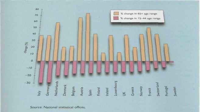 Company Microenvironment