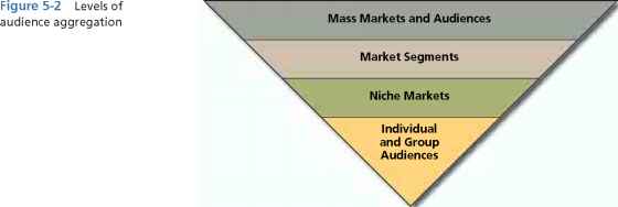 Identifying the Target Audience Indirect Advertising Examples