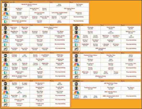 Figure What shows cost estimated price second spot the major networks Fall 2002