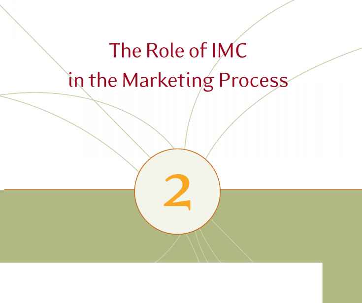 Role Advertising Marketing Process