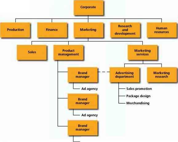 Decentralized Management Decentralized Brand Management System