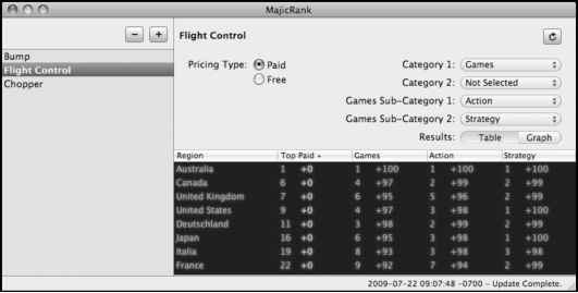 Iphone Marketing Statistics