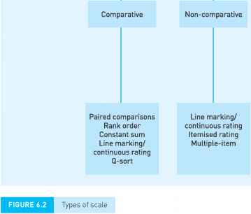 Compartive Rating Scale Example