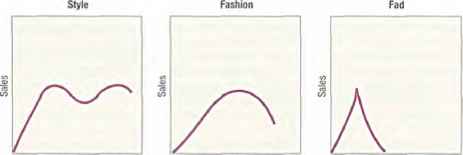 Fashion Fad Life Cycle