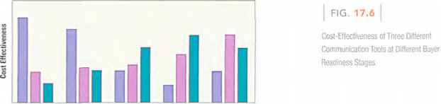 Select Comfort Corporation