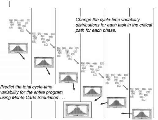 Fmea Identify Critical Aspects Ispe