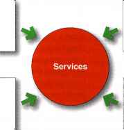 Service Perishability