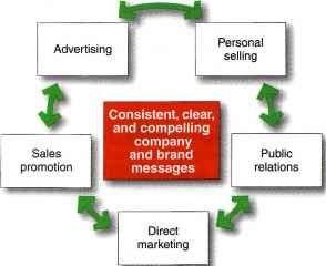 Carefully blended mix promotion tools Carefully Blended Mix Promotion Tools