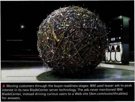 Determining the Communication Objectives