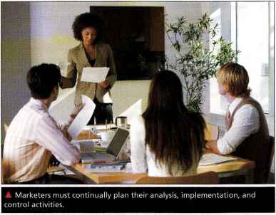 Marketing Department Organization