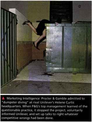 Marketing Intelligence Internal Databases