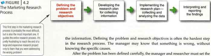 Defining the Problem and Research Objectives Defining Research Objectives