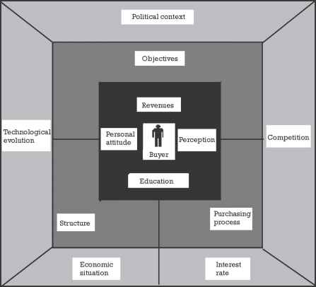 Environment Factors For Products