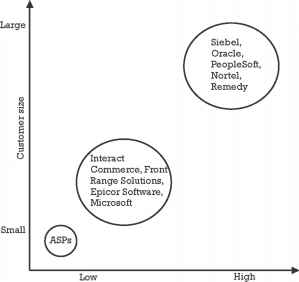 Harley Davidson Strategic Group Analysis