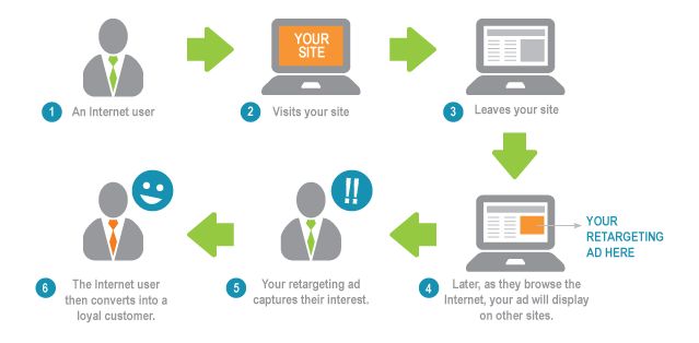 how-does-retargeting-work-image
