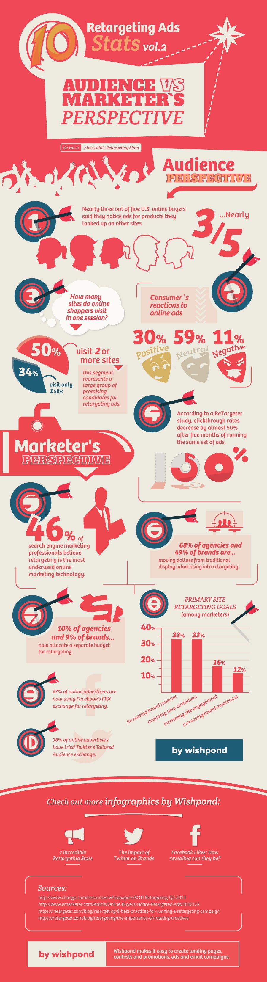 10-amazing-retargeting-ads-statistics-infographic-image