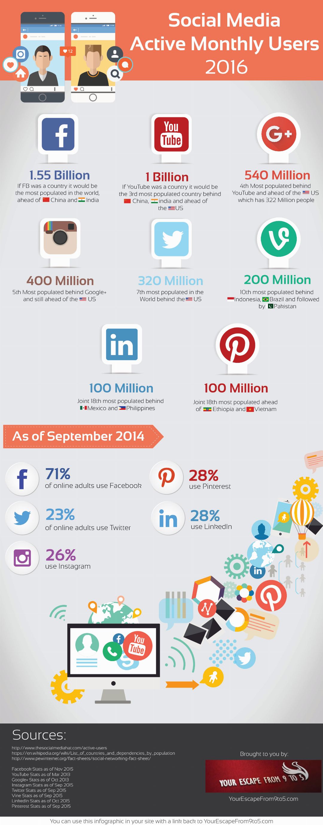 Social-Media-Monthly-Active-Users-for-2016-Infographic-image