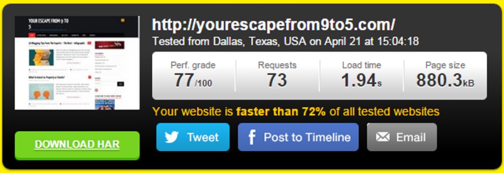 Site Performance - After-Image