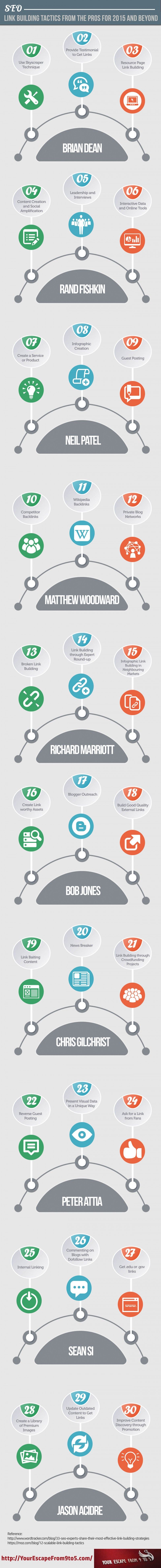 30-SEO-Link-Building-Tactics-from-the-Pros-for-2015-and-Beyond-Infographic-image