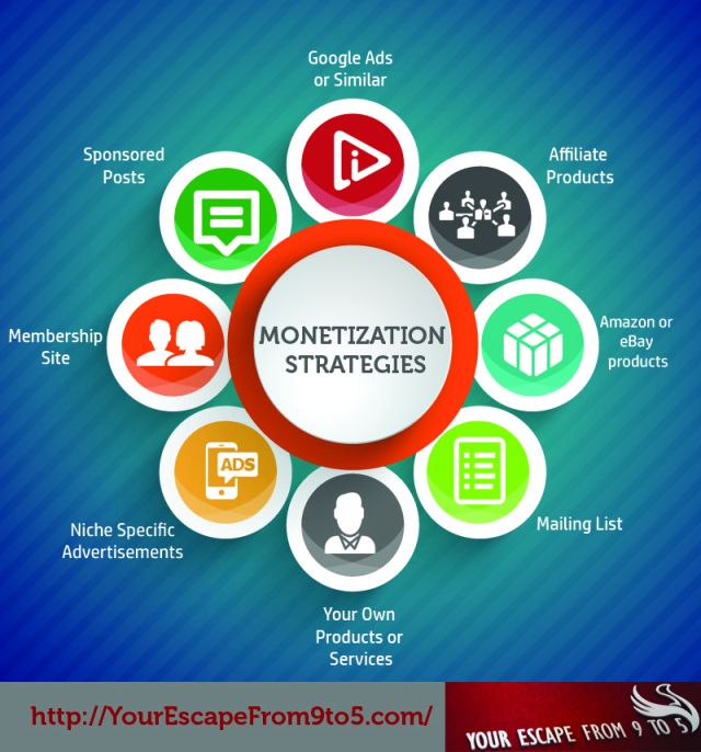 Blog-Monetization-Strategies-Infographic-image