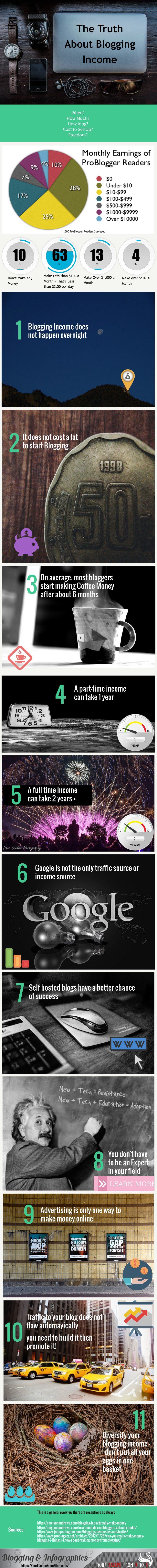 The-Trush-About-Blogging-Income-TIPOGRAPHIC-image