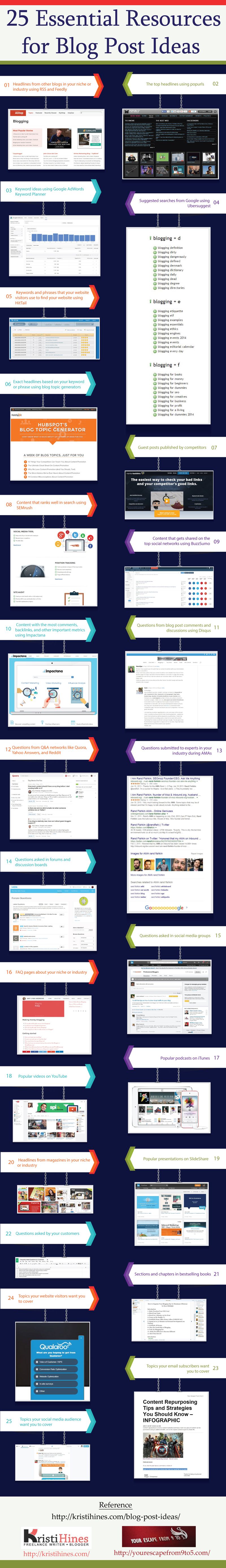25-Essential-Resources-for-Blog-Post-Ideas-Infographic-image