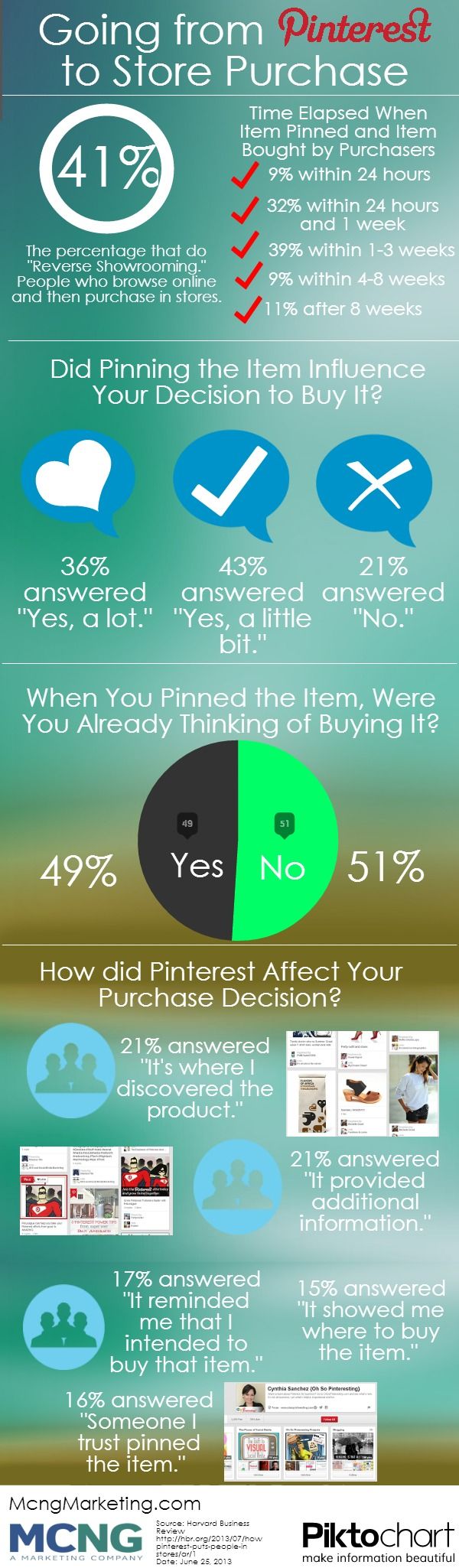 Pinterest infographic: This infographic details how Pinterest influenced purchasing decisions at retail stores. Contrary to common belief, many buyers still go to brick and mortar stores to buy products, and use Pinterest as a way ofreverse showrooming. They go online first, discover a product, and then look for them at a retail location.
