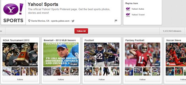 Yahoo! Sports has over 1.3 million followers on their Pinterest page. Pinterest is no longer just for women. Find out how to maximize your exposure on Pinterest with #Pintalysis.
