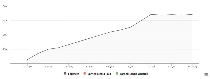 EarnedMediaValue_calibeachgirl310 EMV_calibeachgirl310