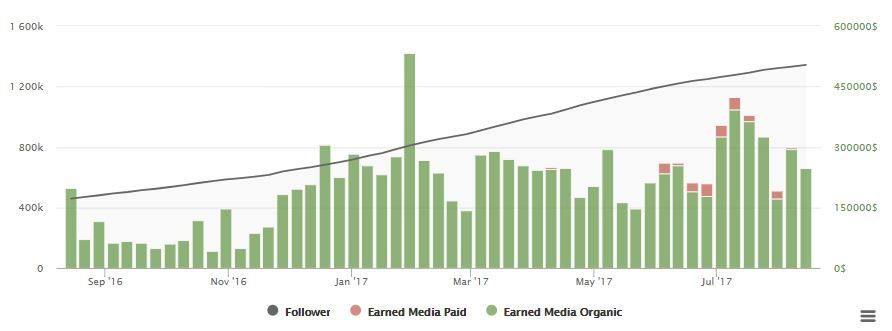 Followergraph_ohhcouture Graph_ohhcouture