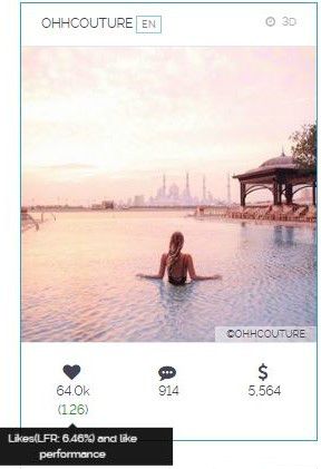 Like Follower Ratio per post