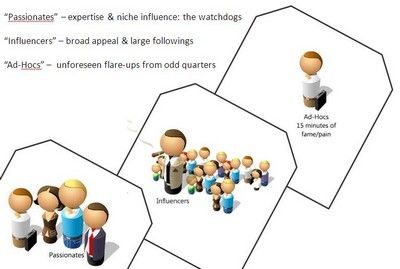Socialaudiences