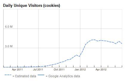 Googleadplannergraphic