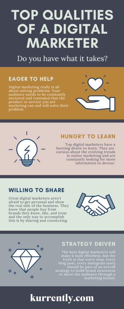 Freelance Digital Marketing Jobs - Who Are They For INFOGRAPHIC