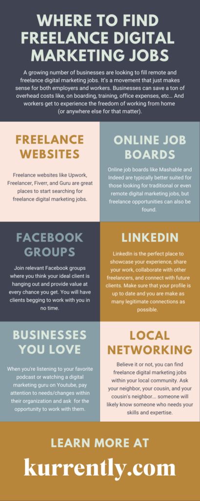Freelance Digital Marketing Jobs - Infographic