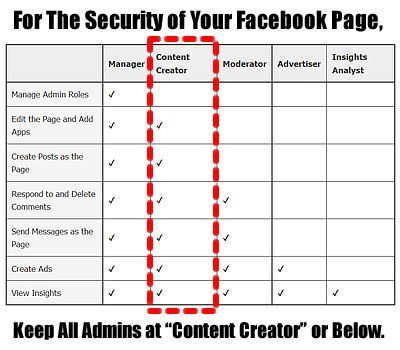 Facebook Page Security - Admin Options