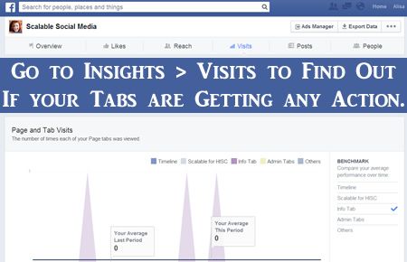 Facebook Page Tabs getting any action?
