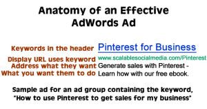 An effective AdWords Ad