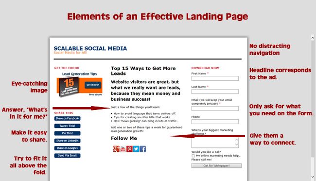 Effective Landing Pages - Elements